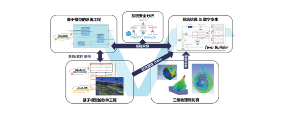 【Ansys SBU】系統、軟件、光學、虛擬現實解決方案