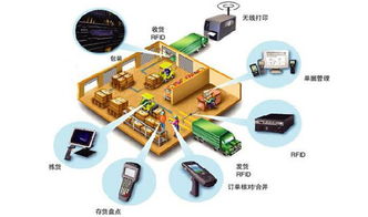 agv機器人引領(lǐng)智能物流快速發(fā)展