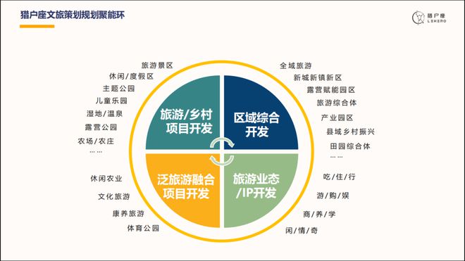 頂流時(shí)代丨魔席文旅對接會(huì) 深度解讀文旅產(chǎn)業(yè)投資運(yùn)營新機(jī)遇