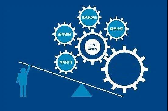 2021版工程總承包合同示范文本的核心變革及其對投資運(yùn)營咨詢的影響