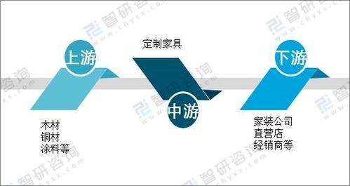 2021年中國定制家具行業(yè)現(xiàn)狀分析 量身定制需求逐年增加