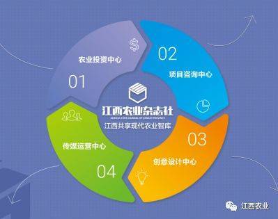 萬(wàn)國(guó)根副廳長(zhǎng)赴江西農(nóng)業(yè)雜志社走訪調(diào)研 聚焦融合發(fā)展，激發(fā)專業(yè)媒體新動(dòng)能