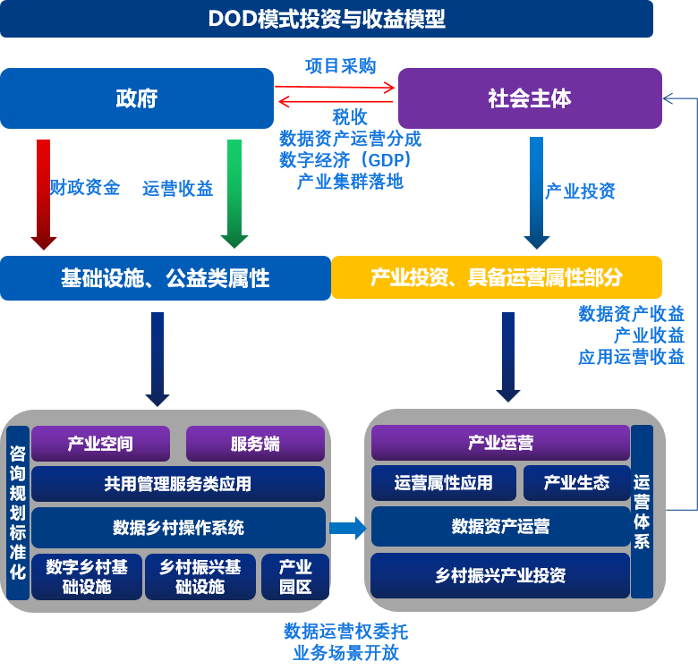 企業(yè)數(shù)字化轉(zhuǎn)型 核心要素、能力框架與主流咨詢模型解析